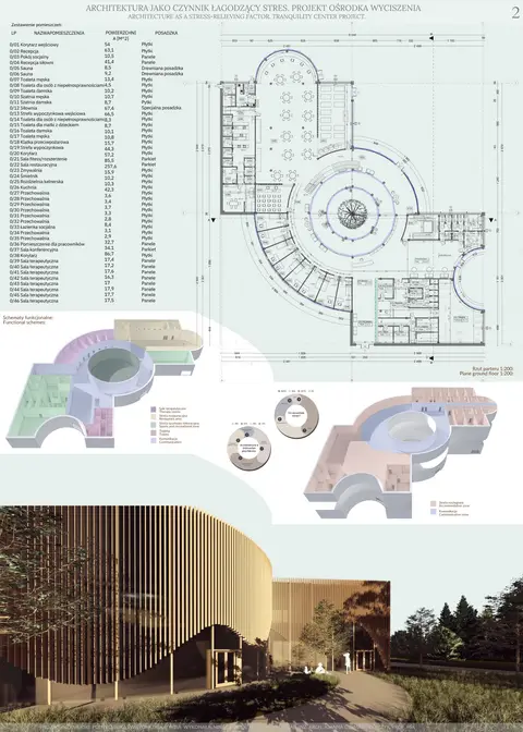 Ground floor plan, functional diagrams and stress analysis